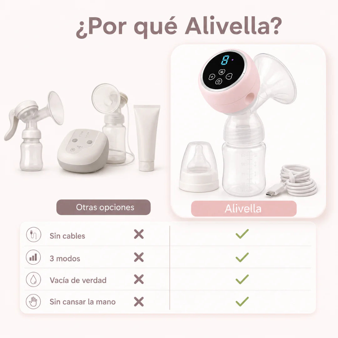 Alivella™ - Kit extractor de leche 3 modos + bono de lanzamiento