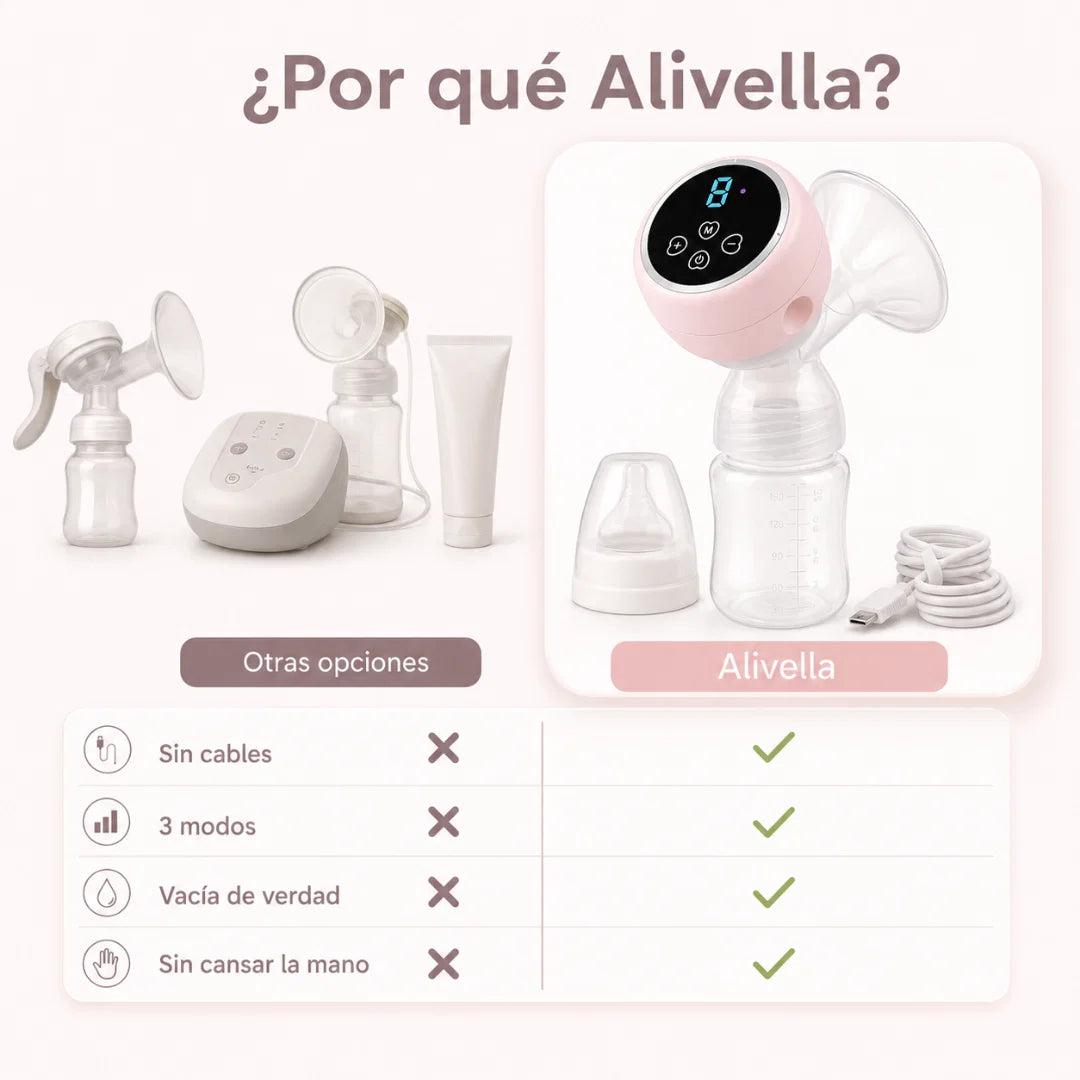 Alivella™ - Kit extractor de leche 3 modos + bono de lanzamiento